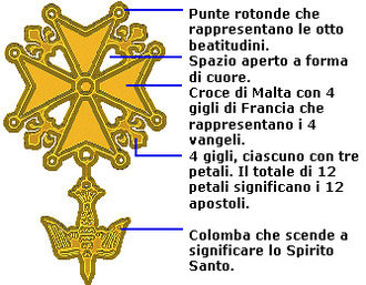 330px-Crugono_spiegata[1]